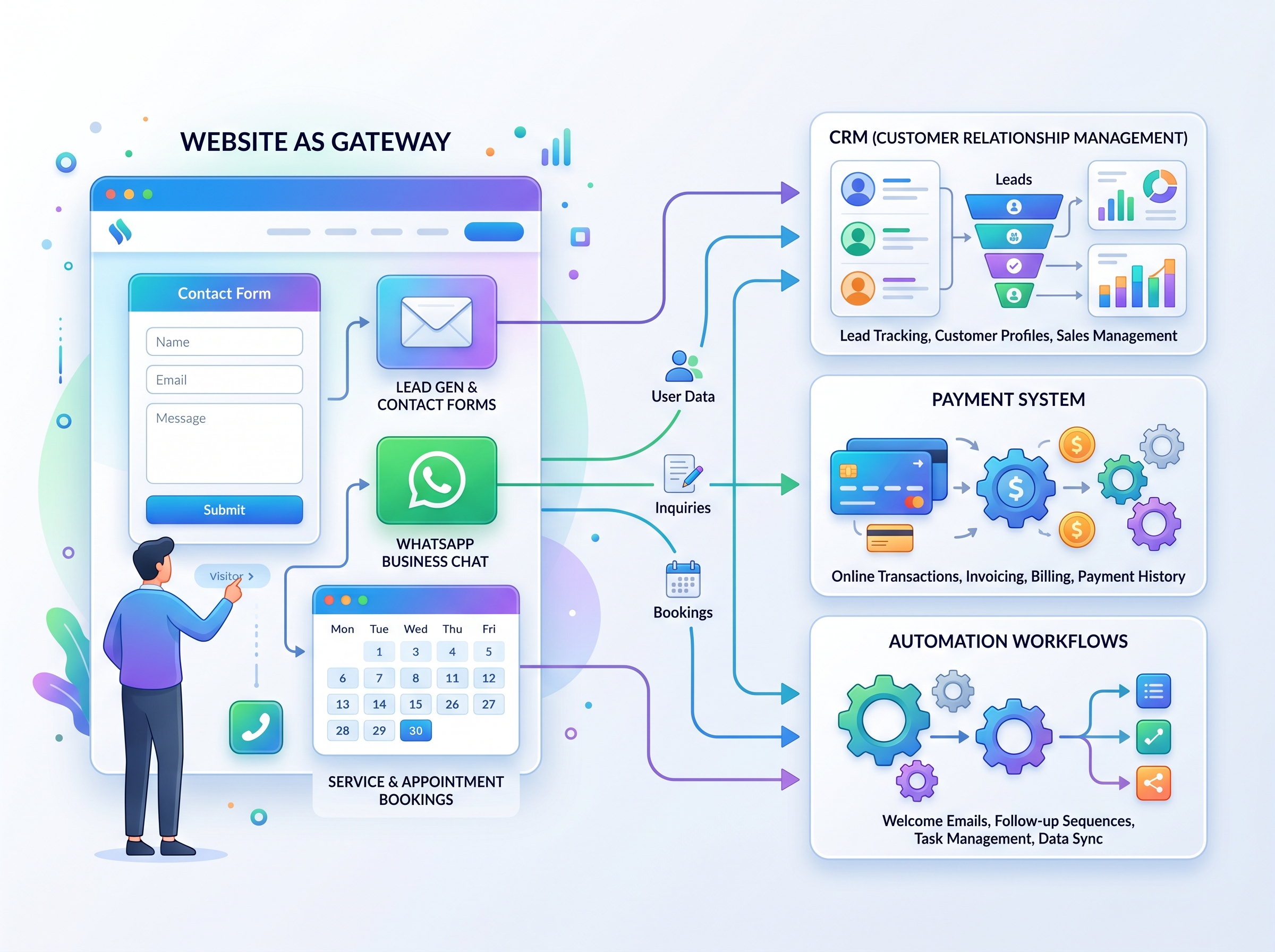 Website Systems